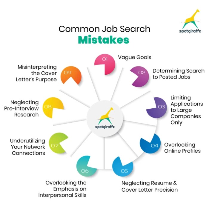 Mistakes job search awards