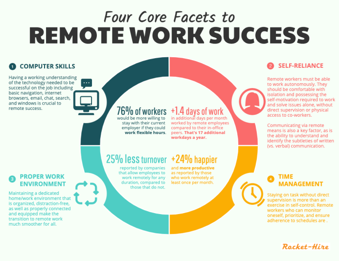Remote work productivity distractions time workplace workers guide jobs their office people preventing optimizing virtual employee employees startup manage team