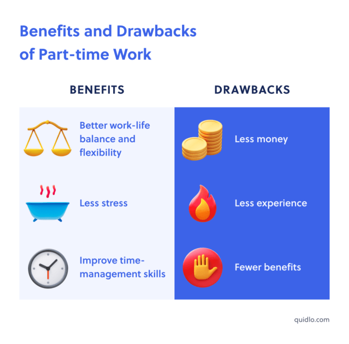 Time part difference between study fulltime pediaa comparison
