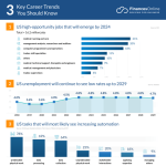 Percent bls salaries needed