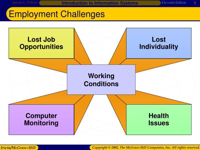Challenges
