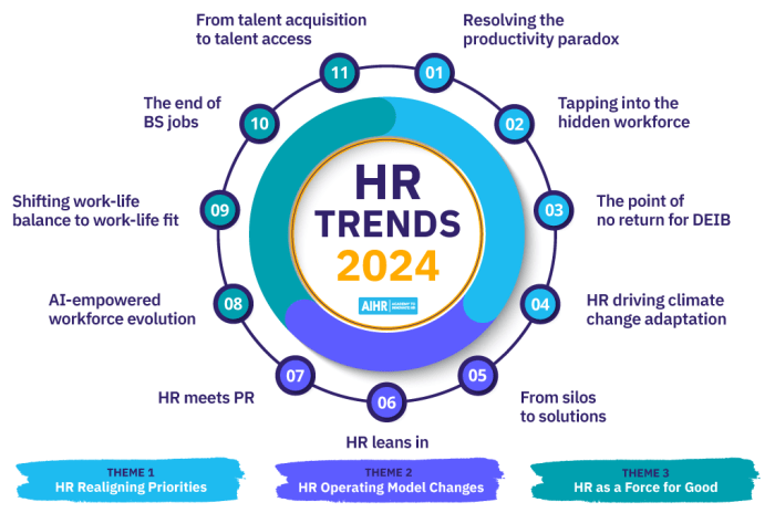 Employment trends 2024