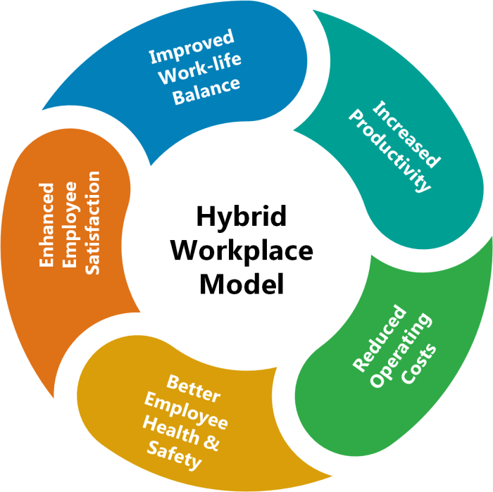 Hybrid working model workplace within graphics